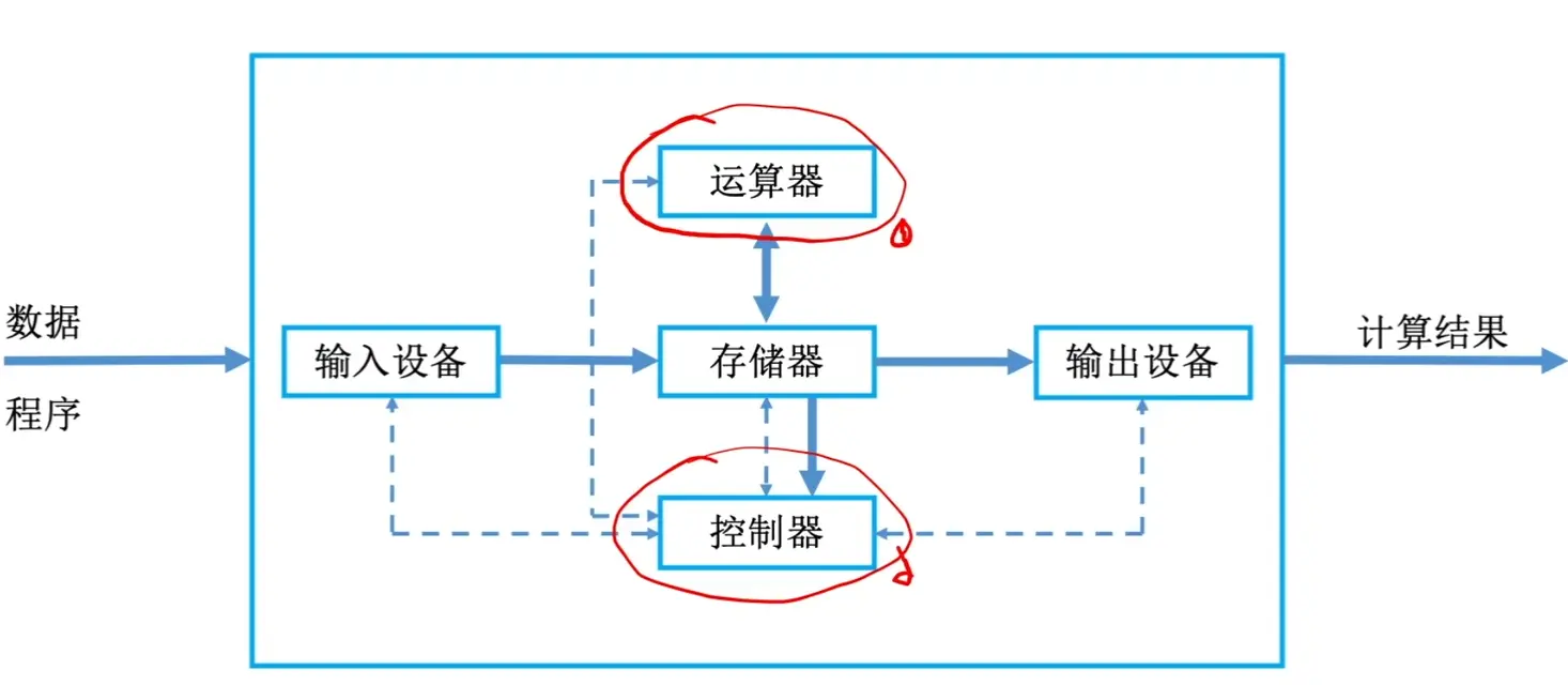 图片丢失了