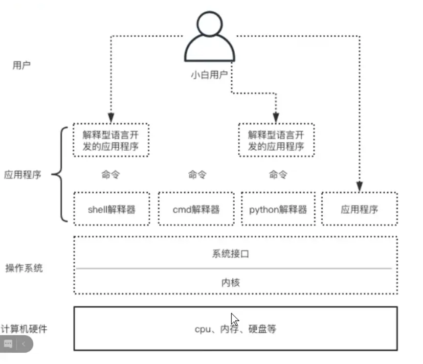 图片丢失了