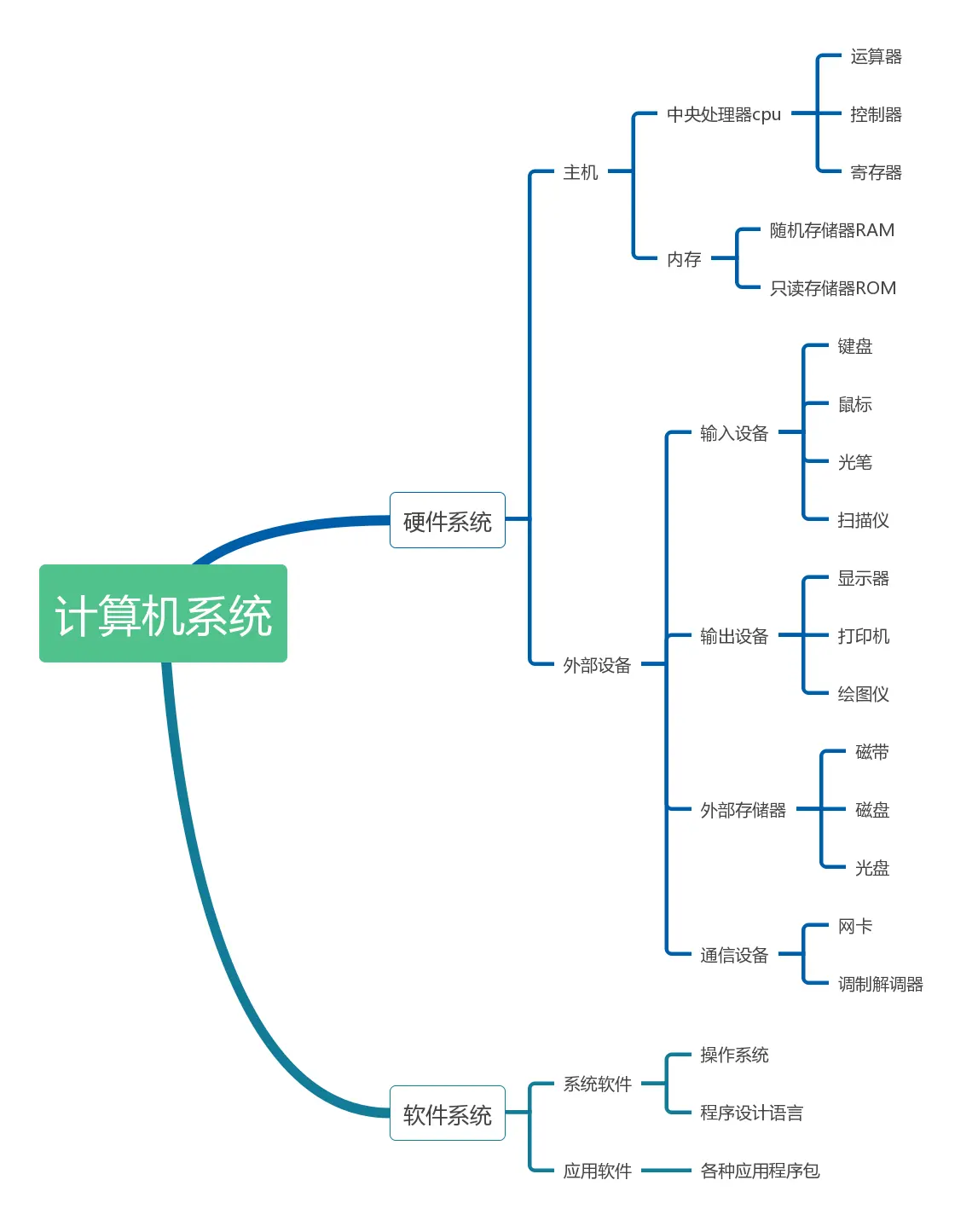 图片丢失了