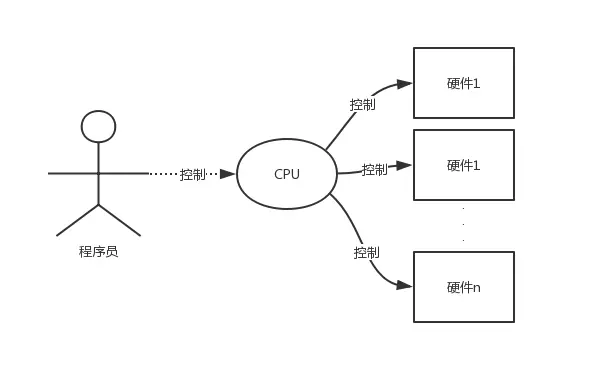 图片丢失了