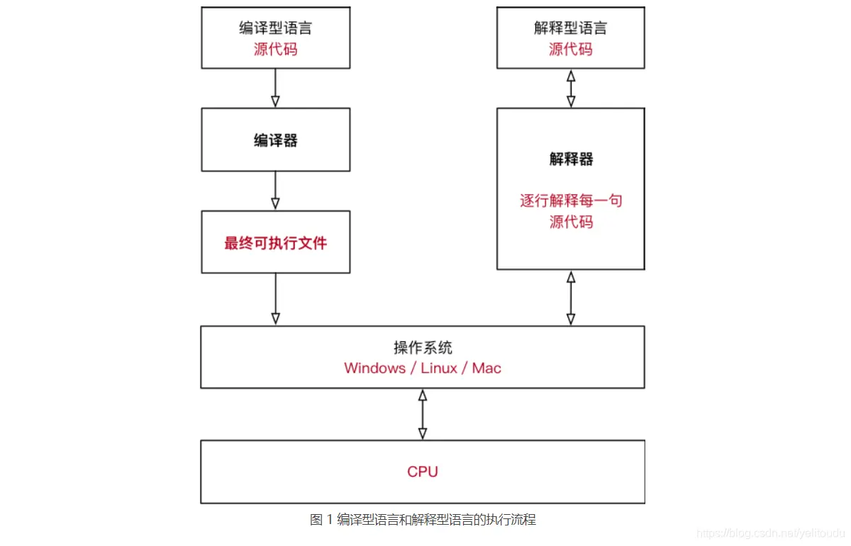 图片丢失了